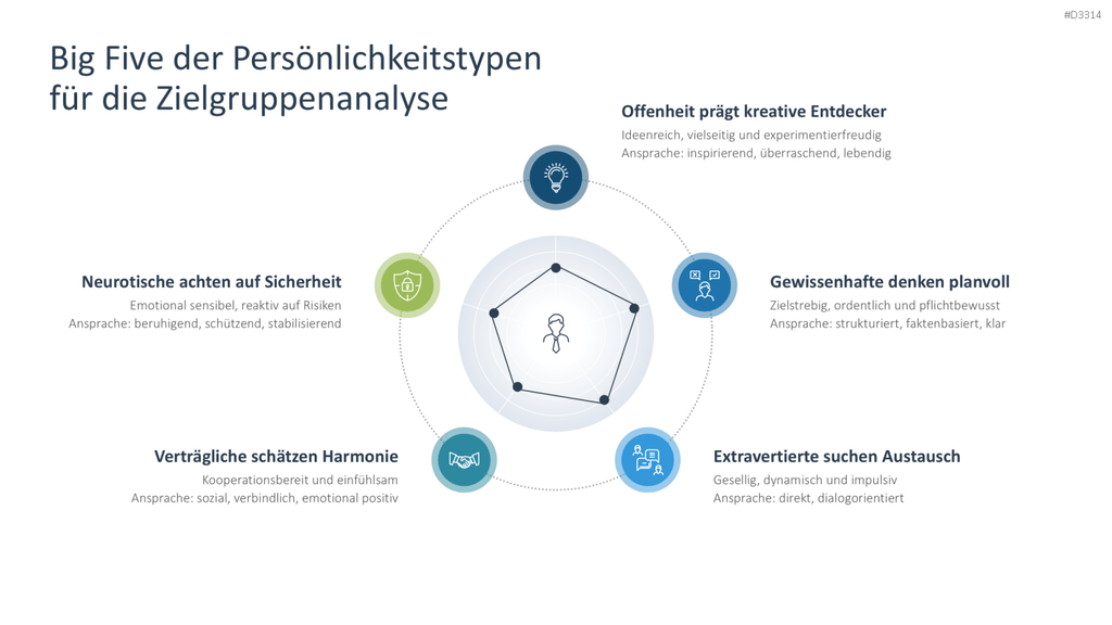 Zielgruppenanalyse PowerPoint-Vorlage