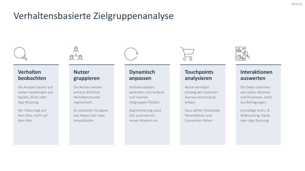 Zielgruppenanalyse PowerPoint-Vorlage