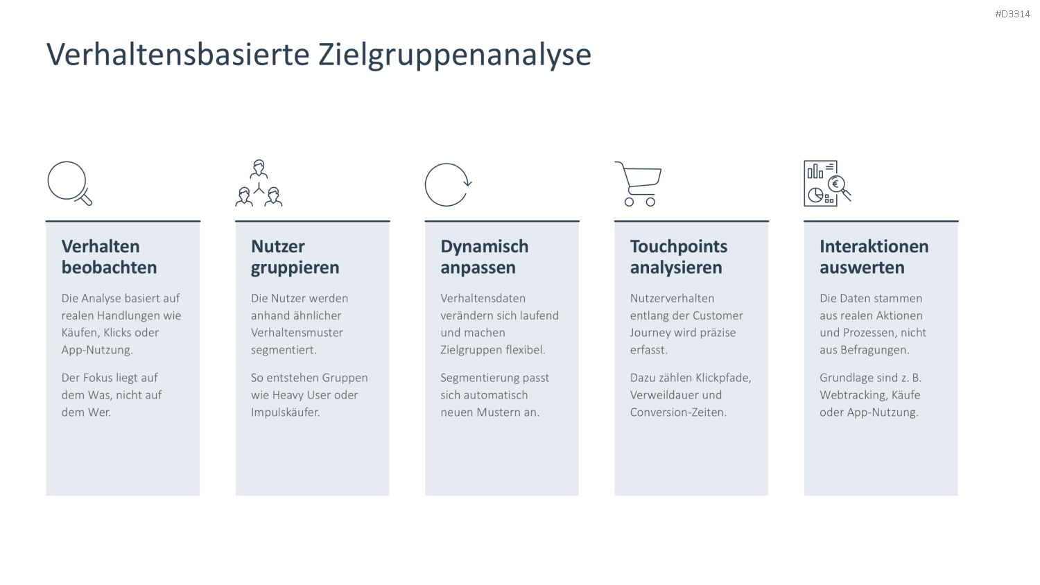 Zielgruppenanalyse PowerPoint-Vorlage