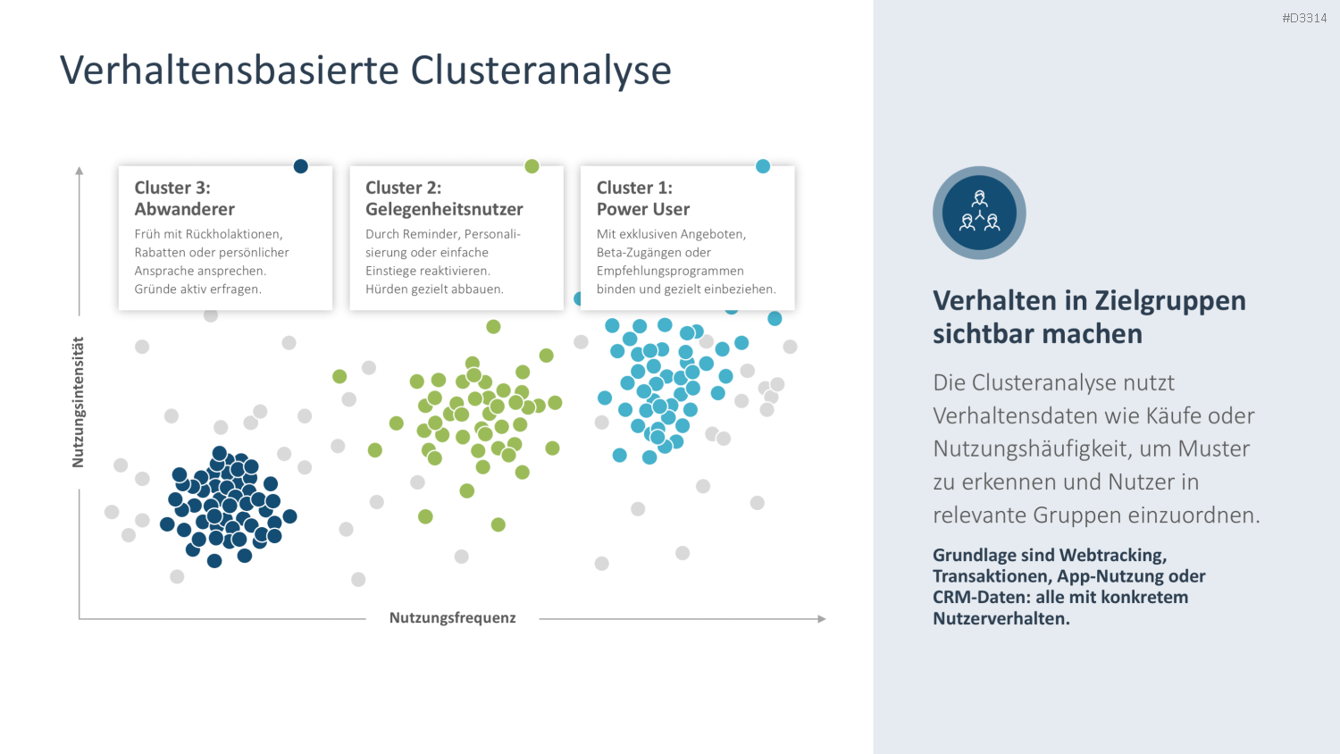 Zielgruppenanalyse PowerPoint-Vorlage