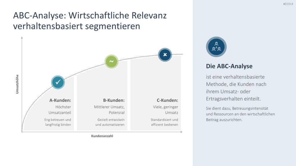 Zielgruppenanalyse PowerPoint-Vorlage