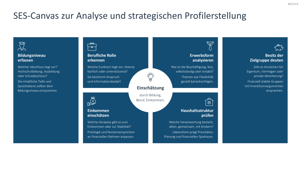 Zielgruppenanalyse PowerPoint-Vorlage