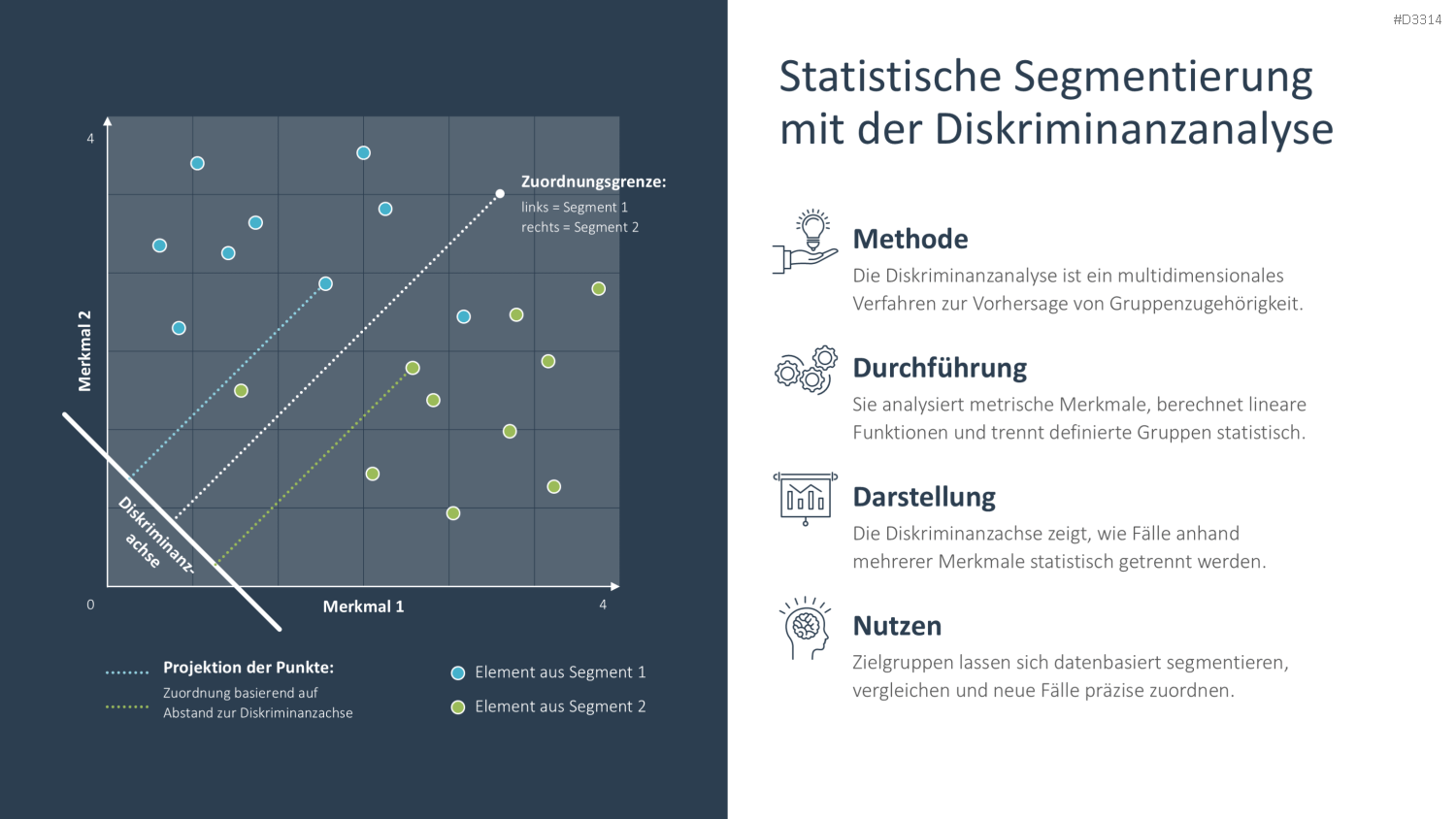 Zielgruppenanalyse PowerPoint-Vorlage