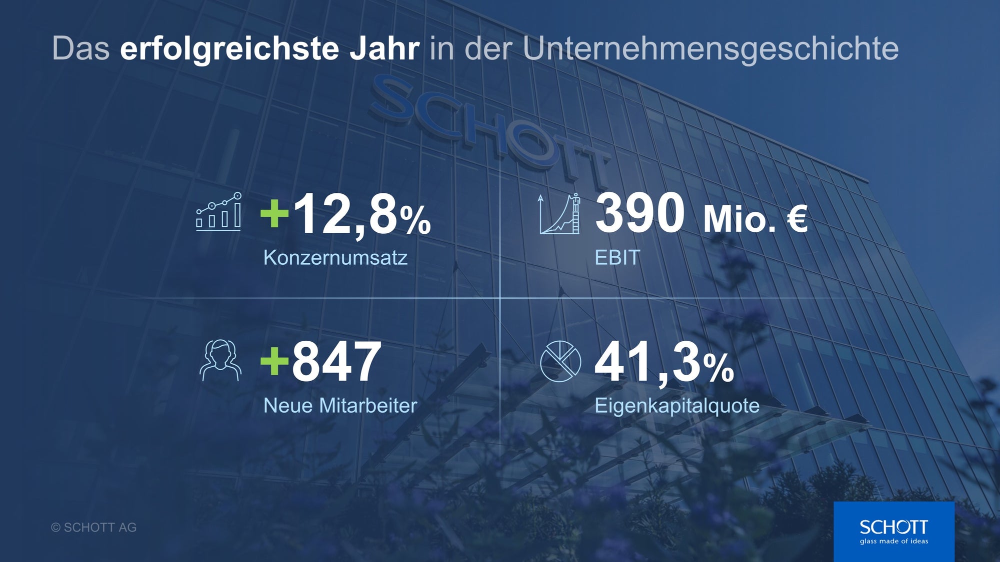 Geschäftszahlen auf moderner Präsentationsfolie