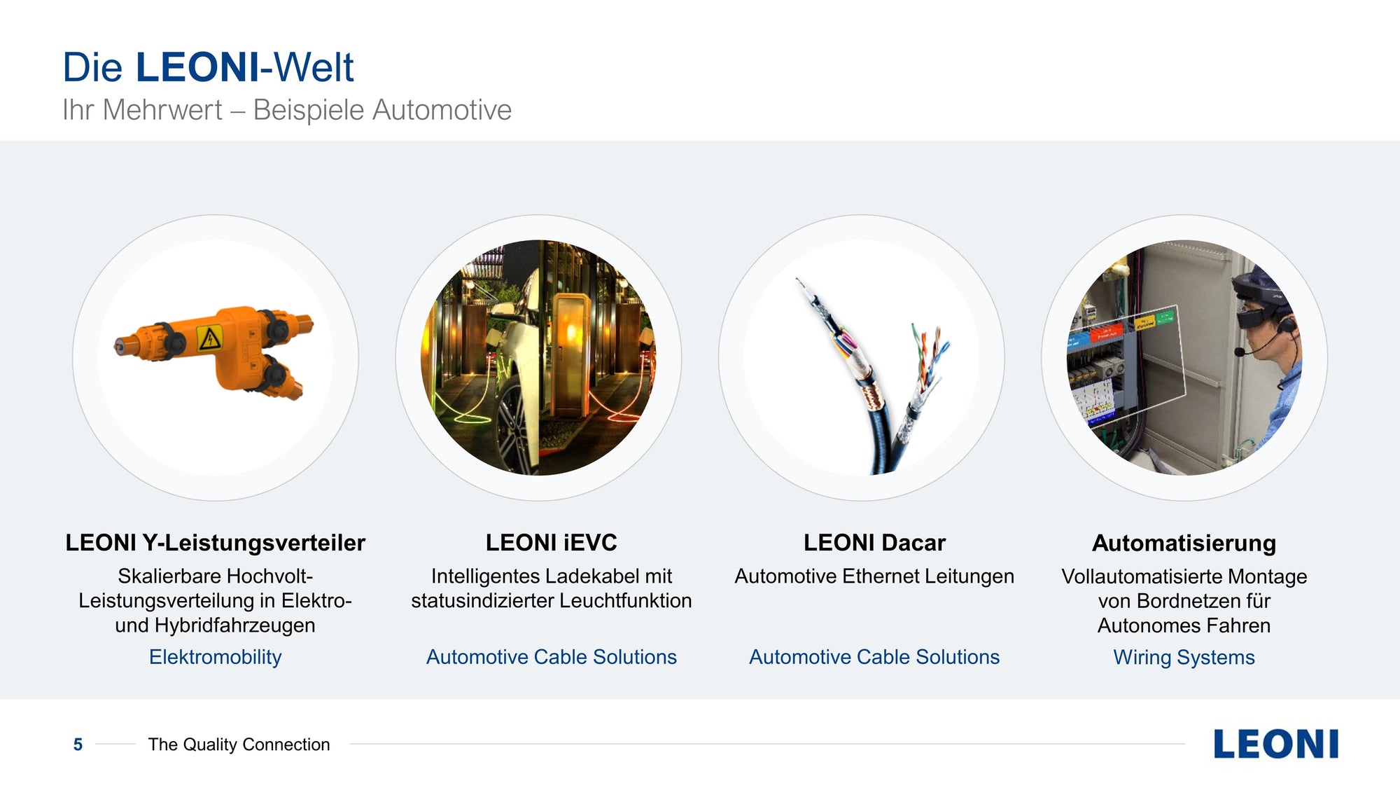 Vier PowerPoint-Business-Präsentationsbeispiele Automotive
