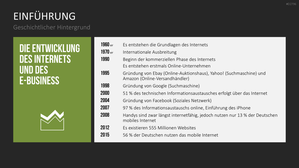 E-Business & E-Commerce PowerPoint-Vorlage