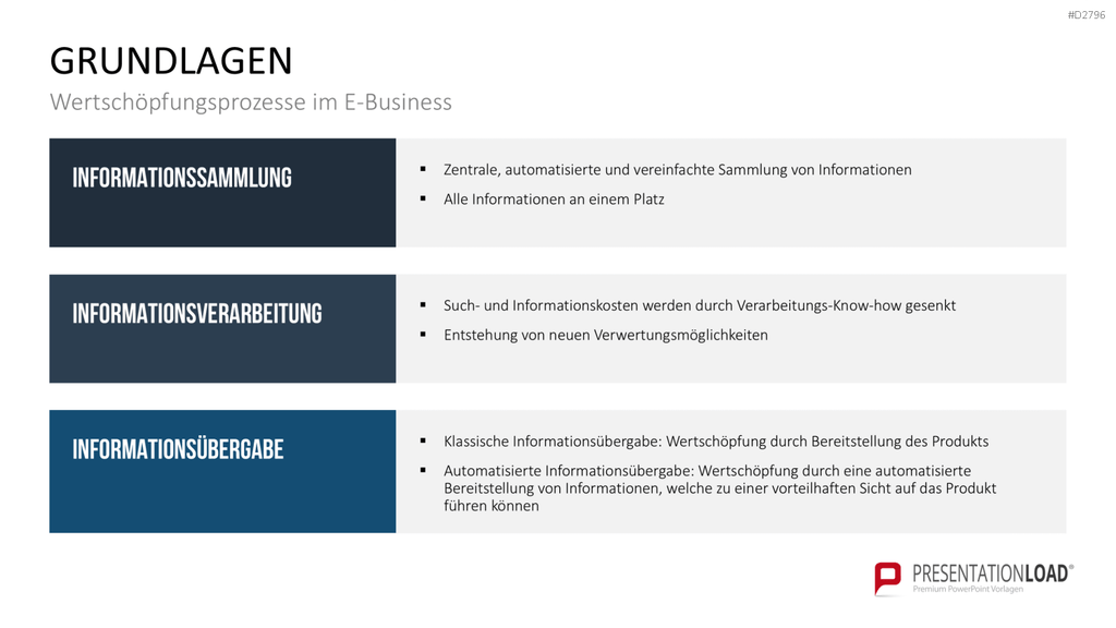 E-Business & E-Commerce PowerPoint-Vorlage