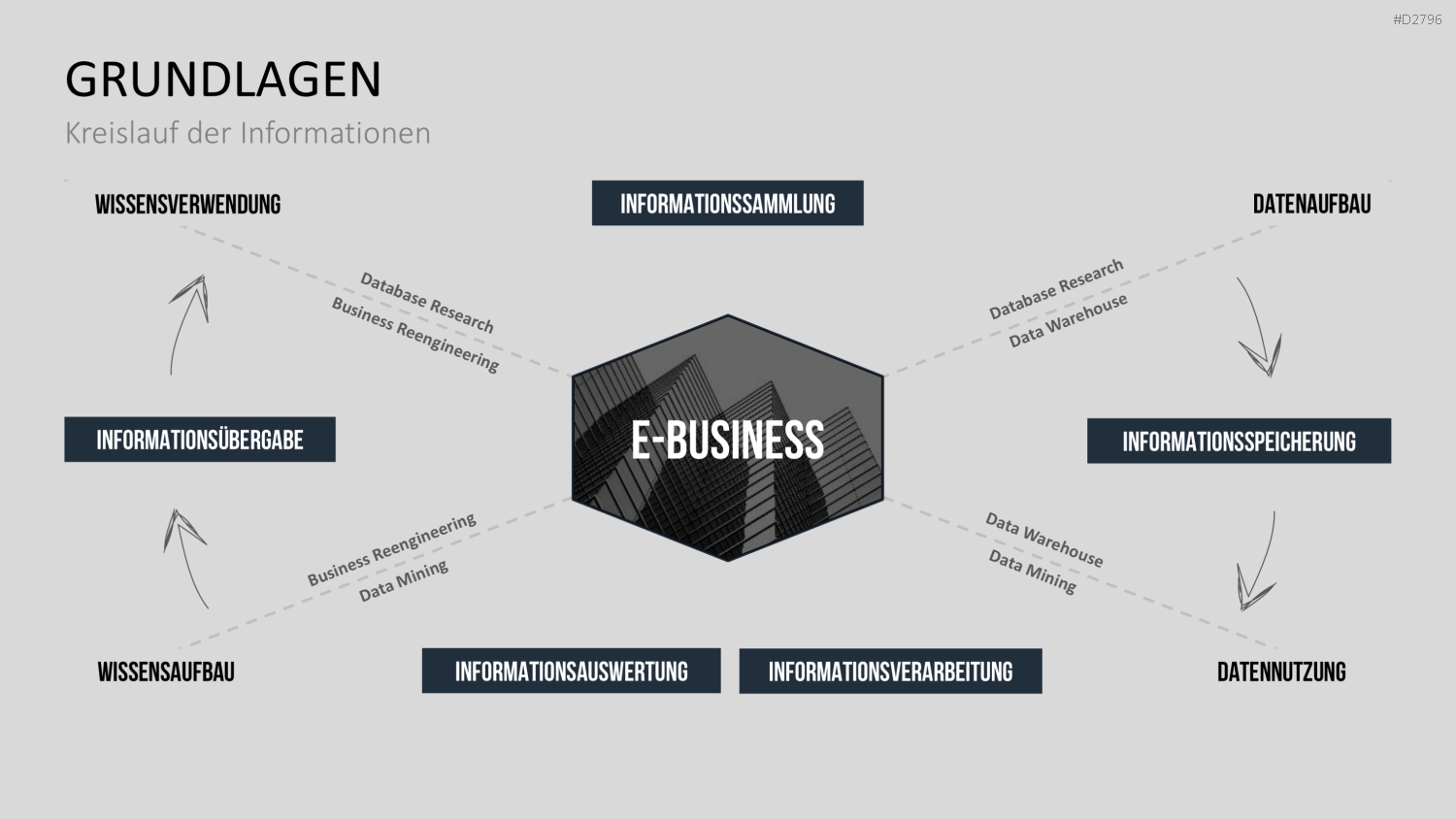 E-Business & E-Commerce PowerPoint-Vorlage