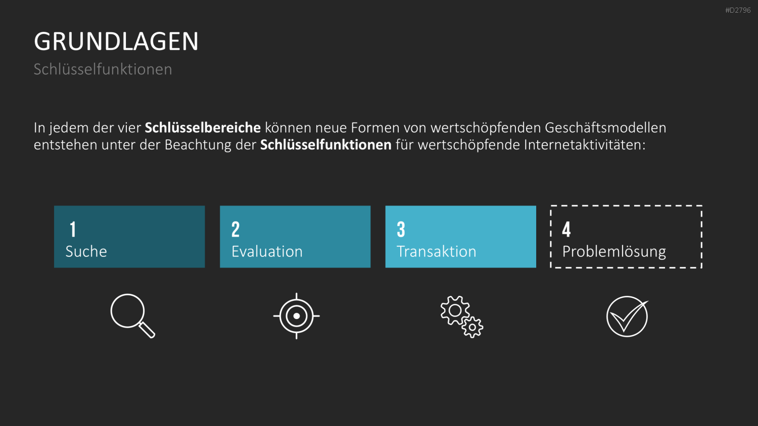 E-Business & E-Commerce PowerPoint-Vorlage