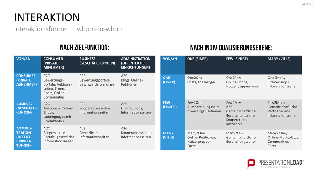 E-Business & E-Commerce PowerPoint-Vorlage