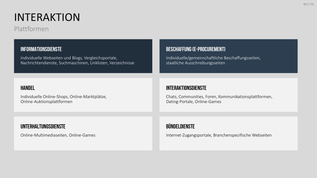 E-Business & E-Commerce PowerPoint-Vorlage