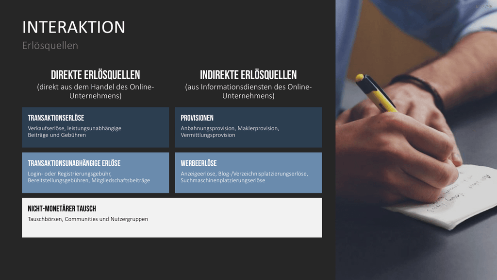 E-Business & E-Commerce PowerPoint-Vorlage