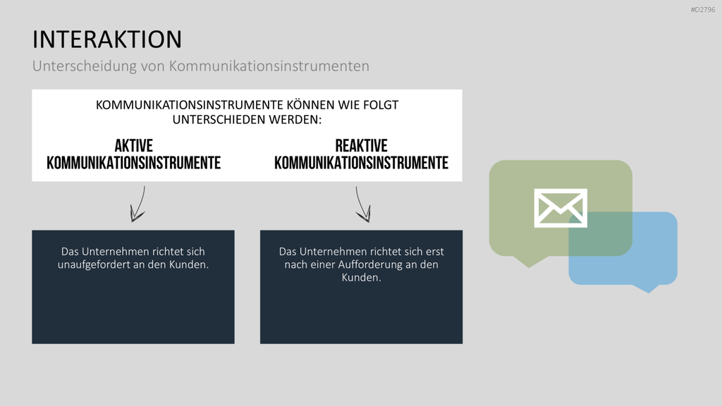 E-Business & E-Commerce PowerPoint-Vorlage