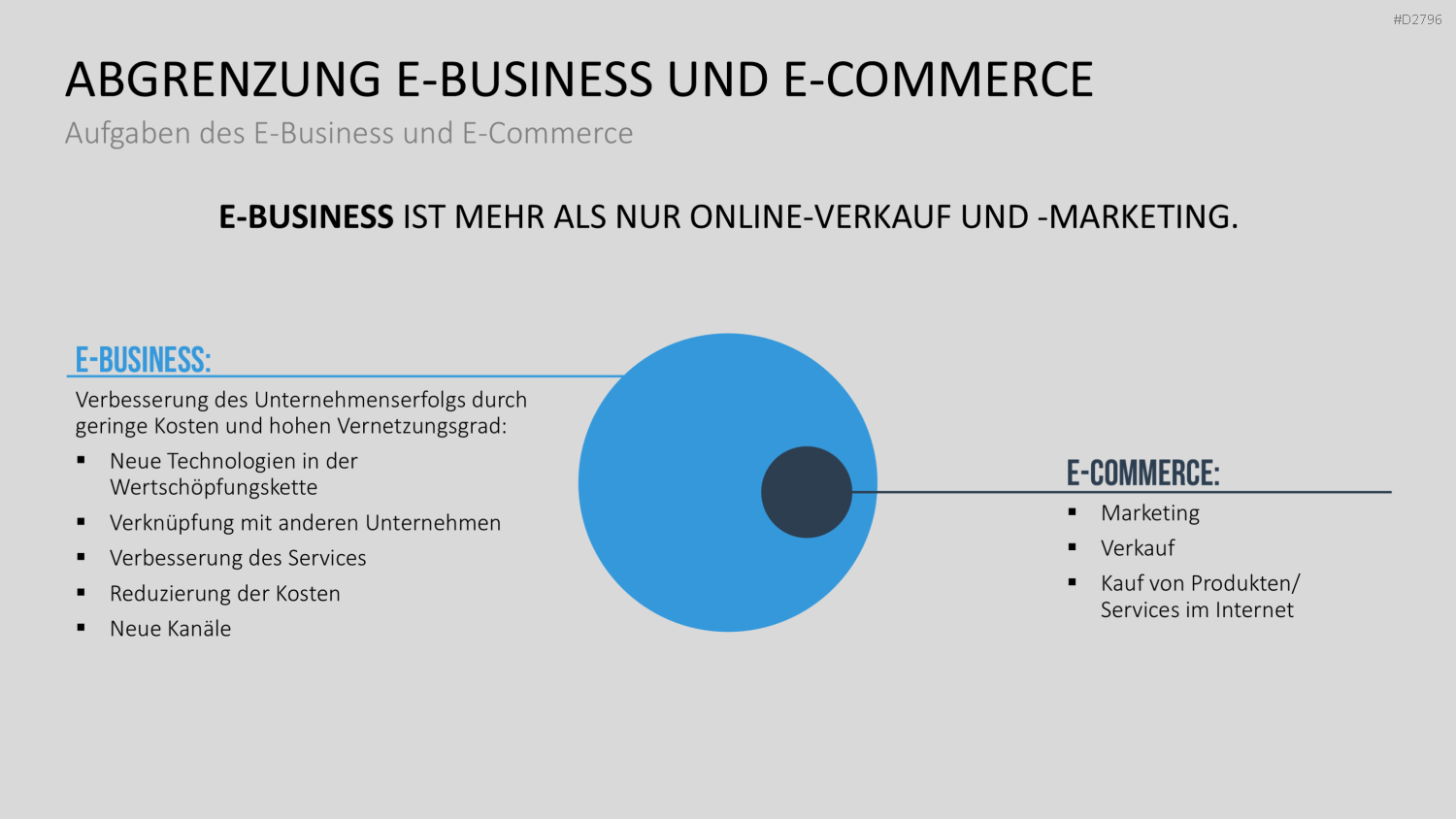 E-Business & E-Commerce PowerPoint-Vorlage