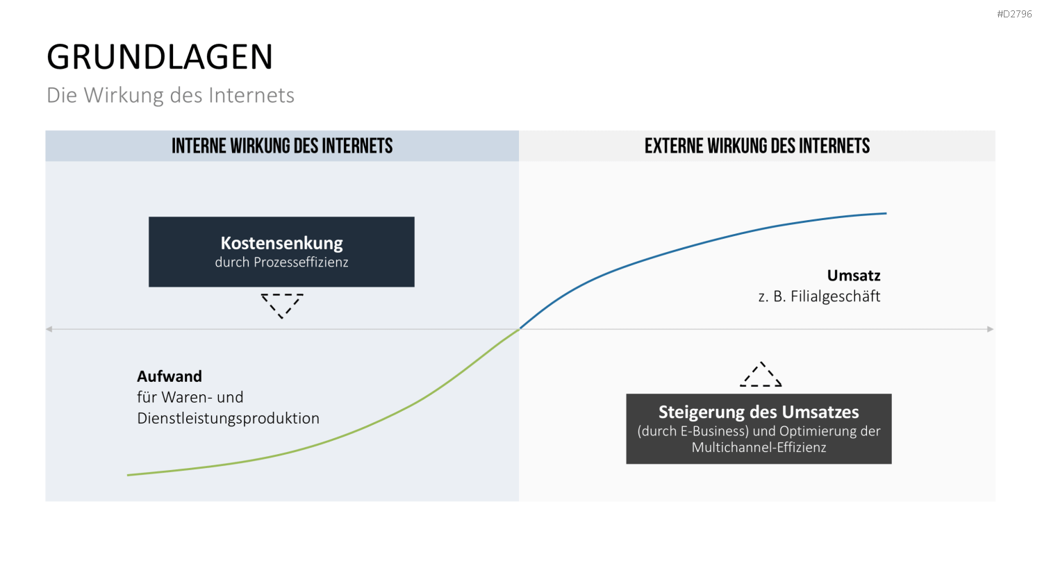 E-Business & E-Commerce PowerPoint-Vorlage