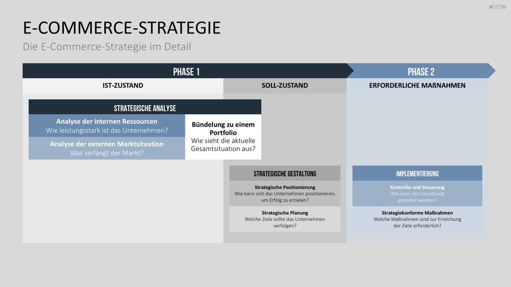 E-Business & E-Commerce PowerPoint-Vorlage