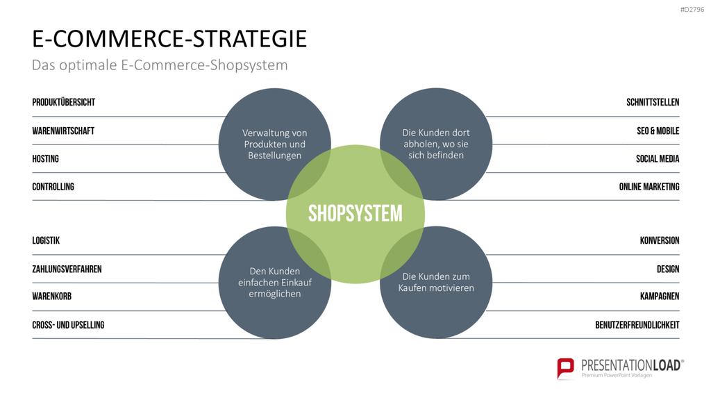 E-Business & E-Commerce PowerPoint-Vorlage