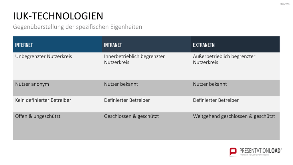 E-Business & E-Commerce PowerPoint-Vorlage