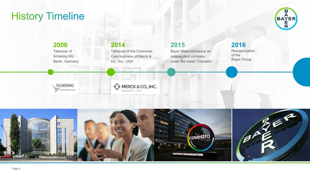 PowerPoint Business-Präsentation mit Zeitstrahl