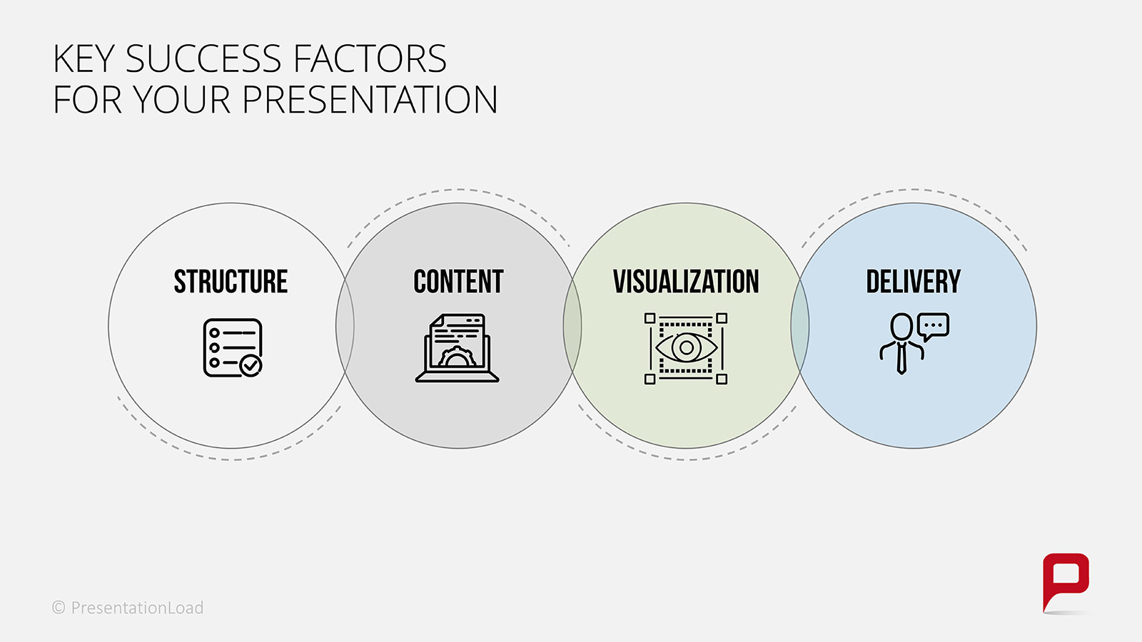 the presentation factor